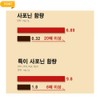 Low-molecular-weight fermented red ginseng sticks with better absorption rate due