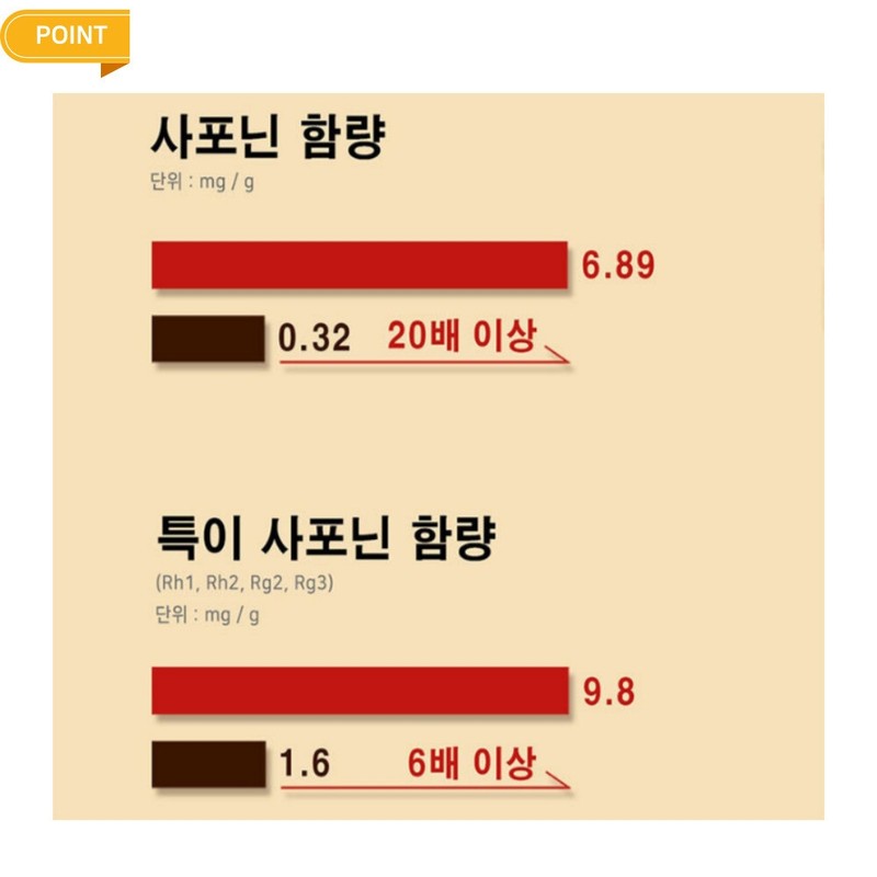 Low-molecular-weight fermented red ginseng sticks with better absorption rate due