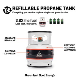 Ignik Refillable Gas Growler Propane Tank, 3.8-Pound - White