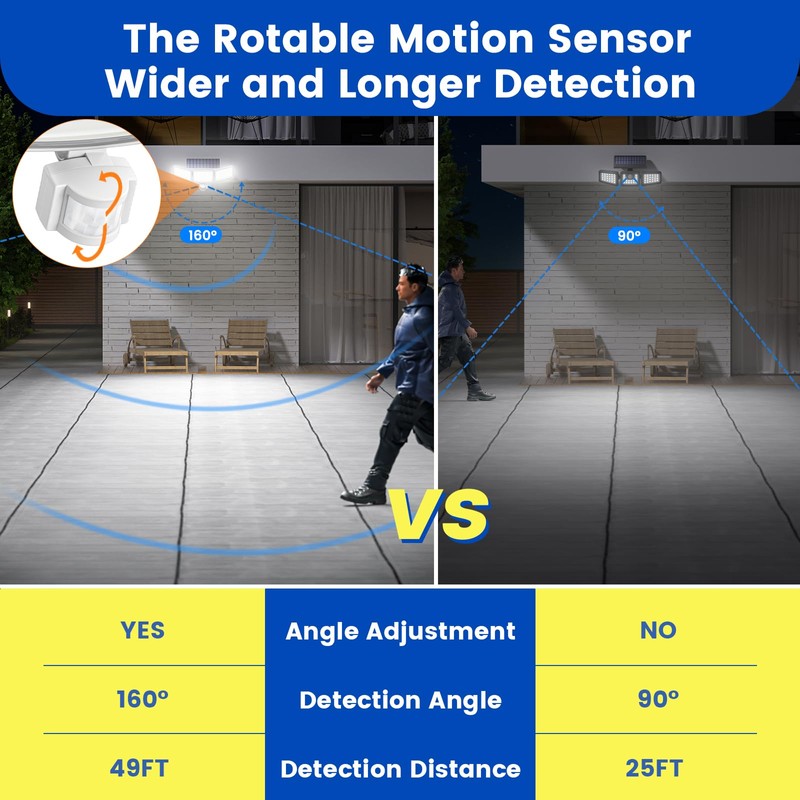 AIXPI Solar Lights Outdoor 240 LED 3000mAh Motion Sensor Flood