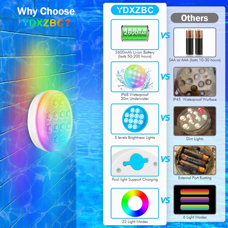 Pool Lights, 2025 Upgraded Ultra-High Brightness Rechargeable Submersible Pool Lights