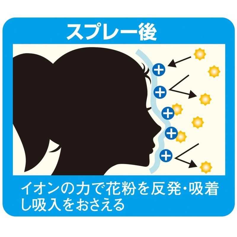 Allergat: Virus Pollen Ion Block, Mist Type, 300 Times x
