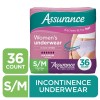 Unbranded Women's Incontinence & Postpartum Underwear, S/M , Maximum Absorbency(36