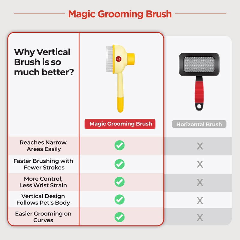 JAYU PET Magic Grooming Brush – Cat Brush for Shedding,