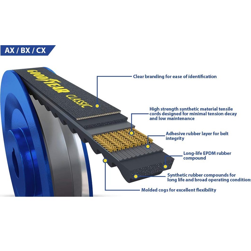 Goodyear Goodyear AX72 Classical Raw Edge Industrial V-Belt, 74" Outside