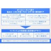 UNO SPF 30+ PA+++ UV Perfection Gel All-in-One 2.8 oz