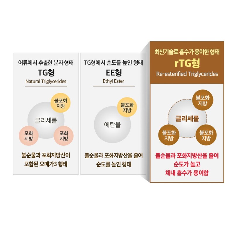 Chong Kun Dang Health Promega Altige Omega3 Dual 520mg x