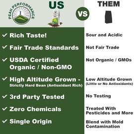 Organic High-Altitude Decaf Coffee – Whole Bean, Smooth & Rich Flavor, Shade-Grown, Sustainably Sourced, Non-GMO, Vegan-Friendly, Premium Roast