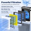 Vital 200S Pet Care Replacement Filter for LEVOIT Vital 200S