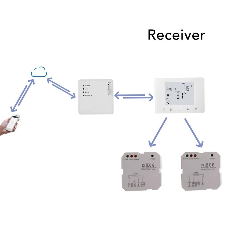 Thermostat Receiver Electric Heating System Signal Receiver AC 90‑240V 16A