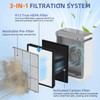 Vital 200S HEPA Replacement Filter for LEVOIT Vital 200S/200S-P Air