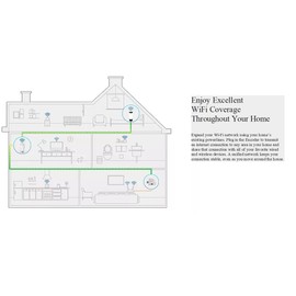 Deng Wifi 300Mbps WIFI Access Point "Hotspot "/LED Light Bulb, Repeater/NO CONFIGURATION
