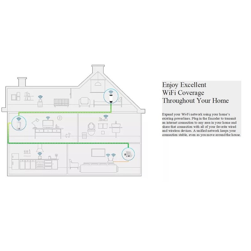 Deng Wifi 300Mbps WIFI Access Point "Hotspot "/LED Light Bulb,