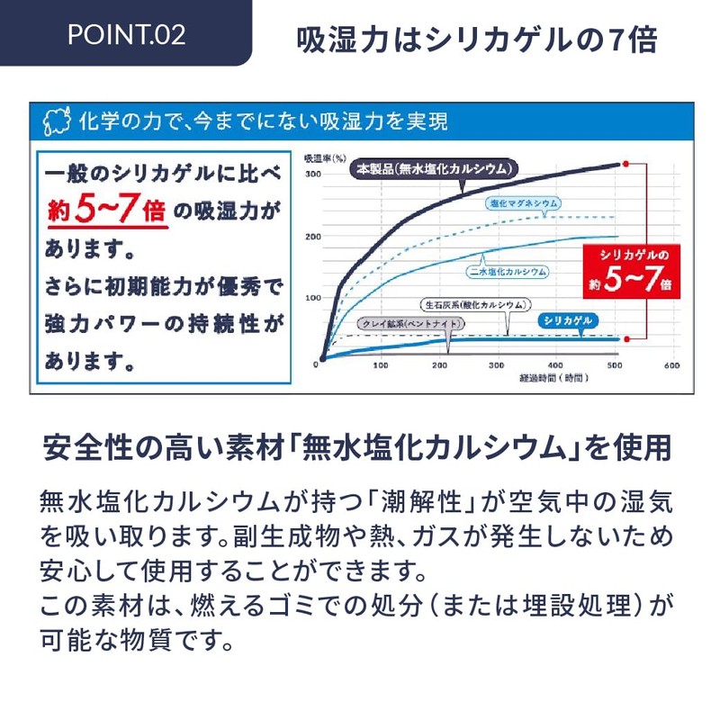 Mowbray Sports Easy Dehumidifier Desiccant Disposable Sneaker Dry White 56g,