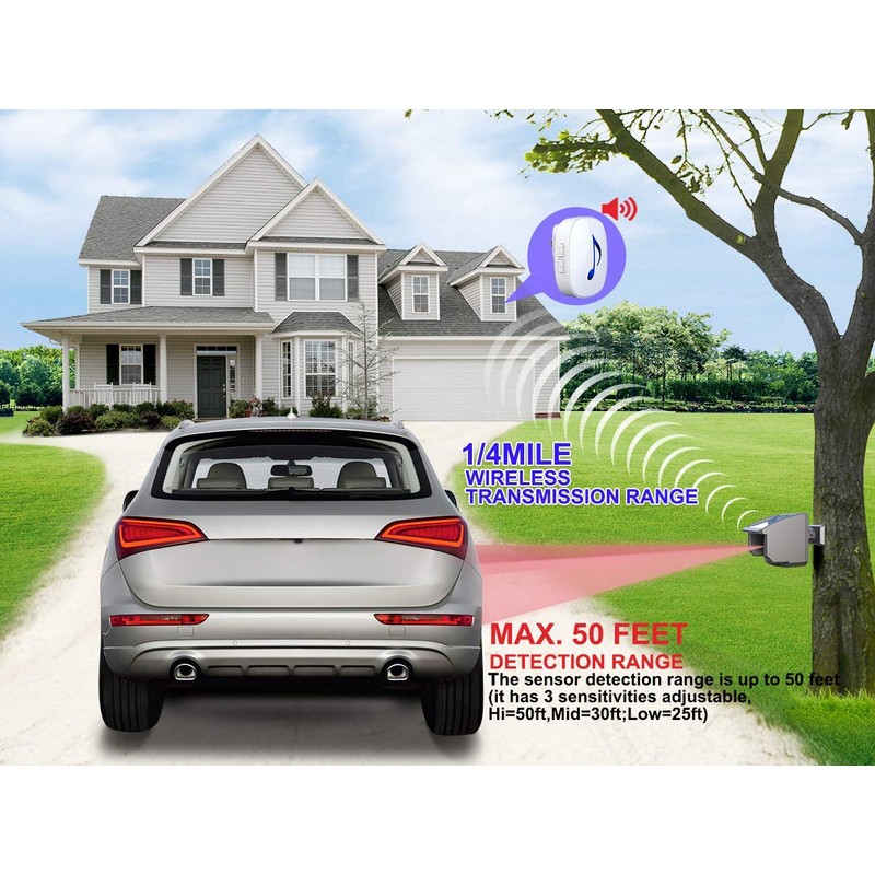 Htzsafe Solar Wireless Driveway Alarm System-1/4 Mile Long Transmission Range-Solar