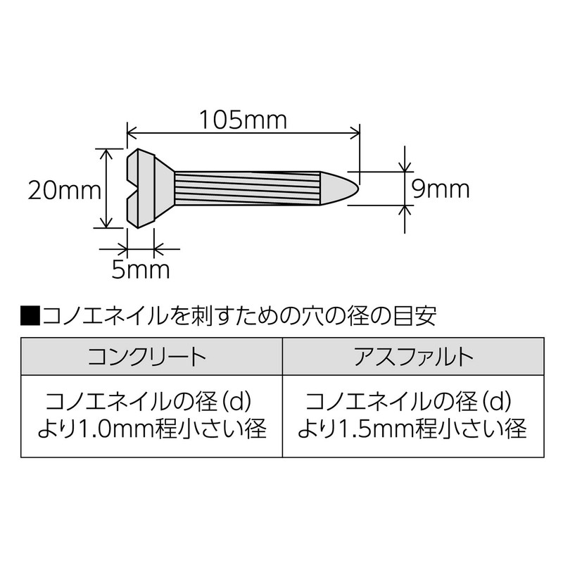シンワ測定(Shinwa Sokutei) コノエネイル No.4 10本入 76991