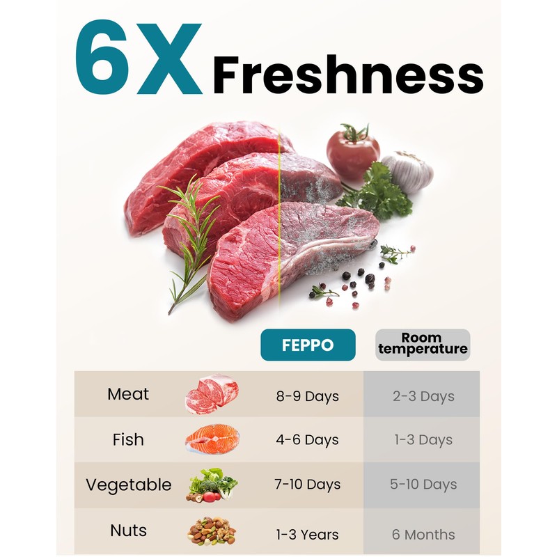 FEPPO Vacuum Sealer for Food with Visible Water Tank, Handheld