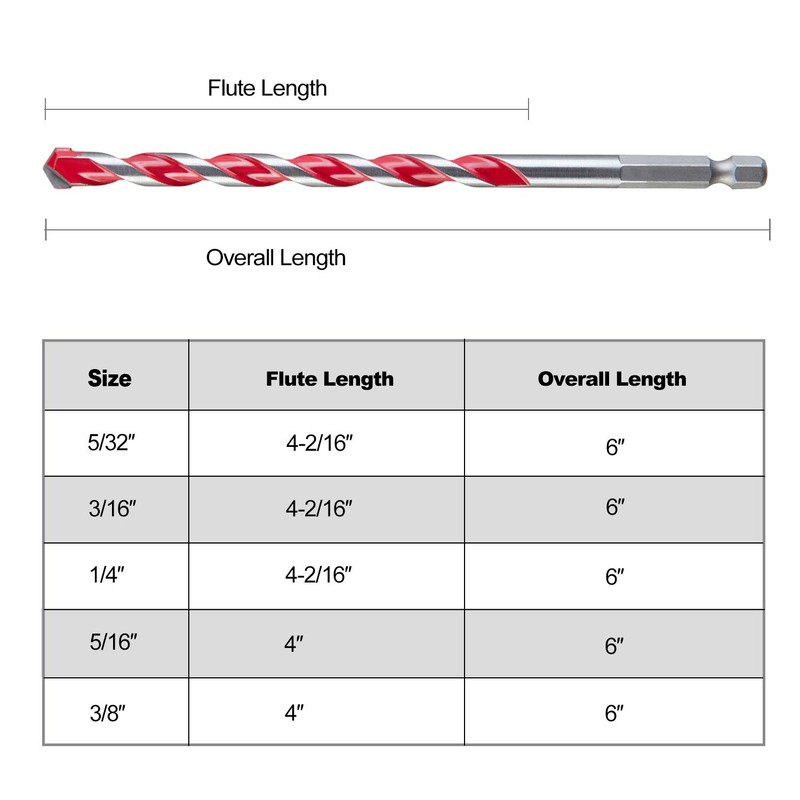 Hex Shank Multifunctional Masonry Drill Bits,5pcs Multi-Purpose Carbide Tip Drilling