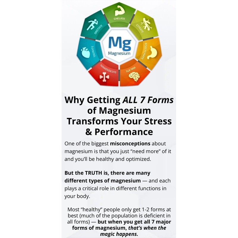 Bioptimizers Magnesium Breakthrough all 7 essential forms - 60 capsules