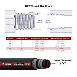 TITAN FITTINGS | FA-UFW12-NPT-NPTX-240 Inch | Assembly: 3/4" Ultraflex Hose with 3/4" Male NPT x 3/4" Male NPT swivel, 240" long (4,350 psi)