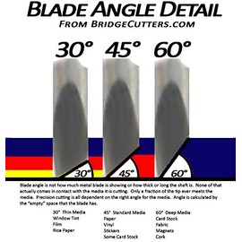 Roland 3-Pack Type Replacement Cemented Carbide Blade Set 45 Degree