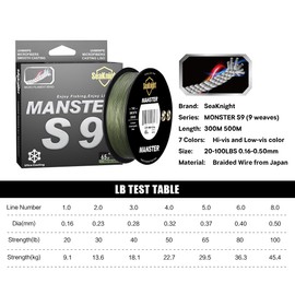 SeaKnight MANSTER S9 9 Strands PE Braided Fishing Line 328Yards/547Yards, Abrasion Resistant, Zero Stretch & Low Memory, Thin Diameter