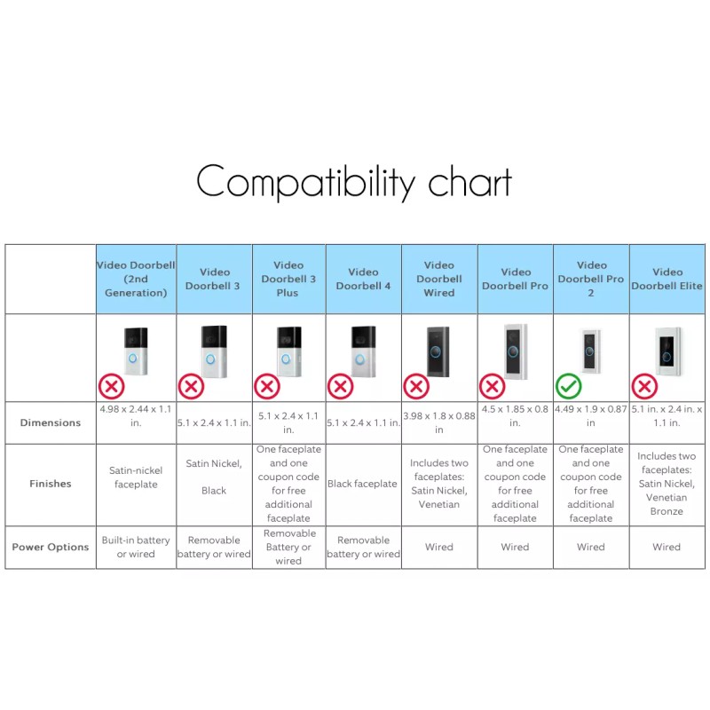 Hidden River Lab Ring Doorbell Wired PRO adapter plate NUTONE