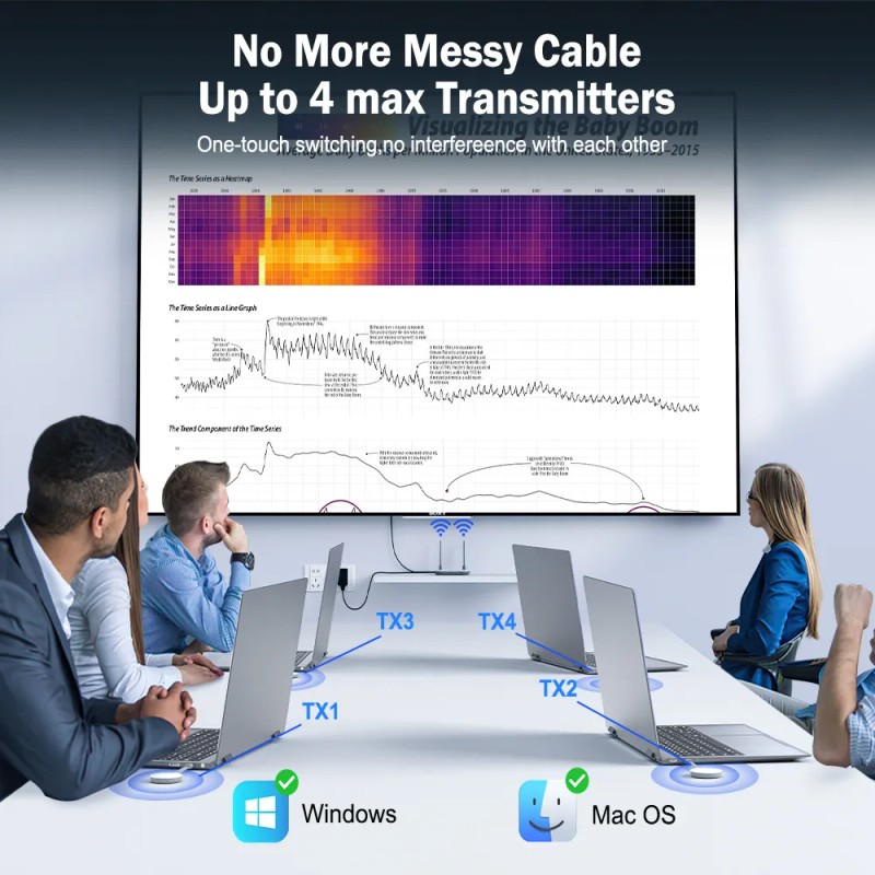 Lemorele 5g Inalámbrico Hdmi Transmisor + Receptor 1080p-50m