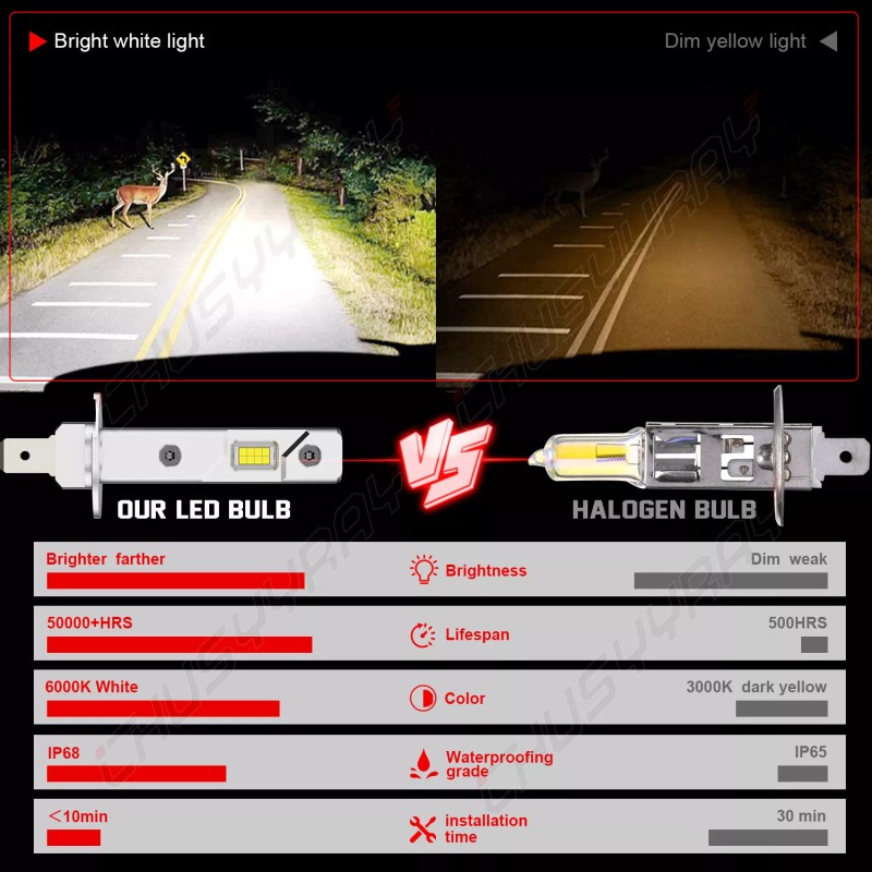 CHUSYYRAY H1 LED Headlight High Beam or Low Beam Bulbs