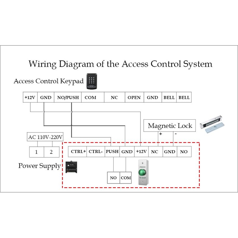 Push to Exit Button for Door Access Control Big Press