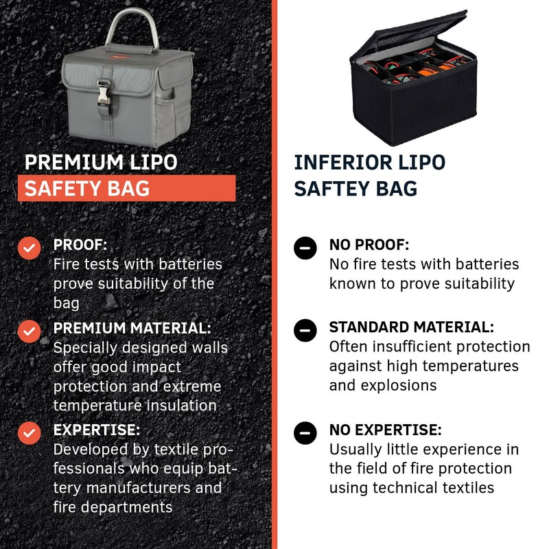 VLITEX Lithium Battery Storage Box L (Large) | Engineered in