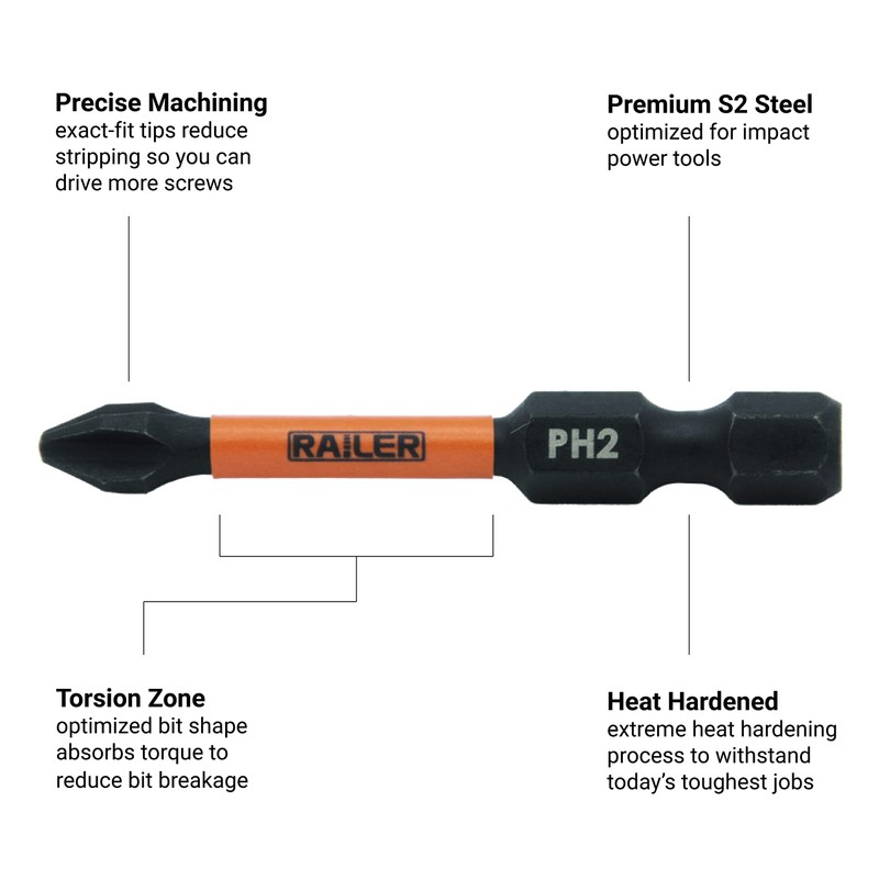 Railer 20pc Screwdriver Bit Set - Premium S2 Steel 2"