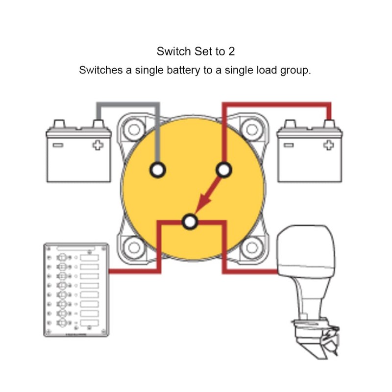 Blue Sea Systems 6008 m-Series Battery Switch 3 Position Selector,