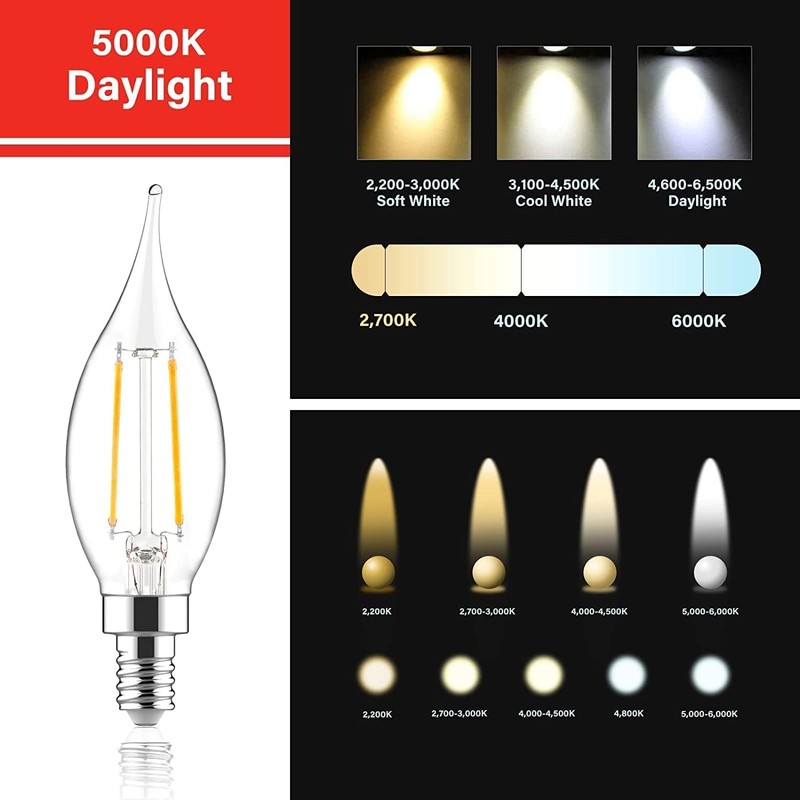Sengled Candelabra Led Light Bulbs Dimmable, E12 Led Bulb 60