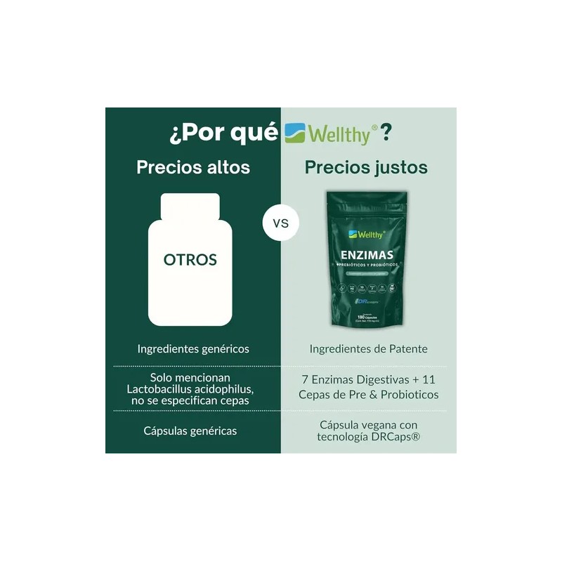 Wellthy Enzimas Digestivas 180 Cápsulas Sabor Sin Sabor