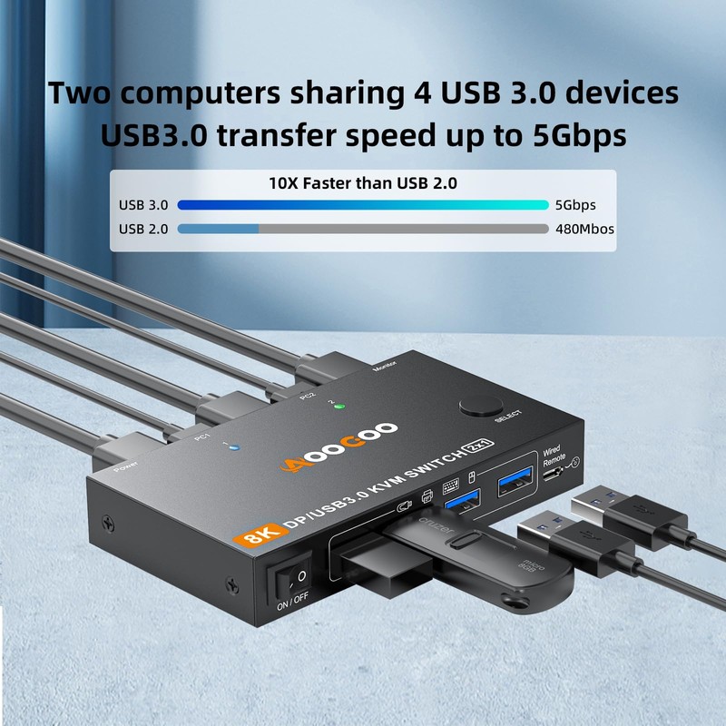 DP KVM Switch 2 Computer 1 Monitor, 8K@60Hz/4K@240Hz Displayport KVM