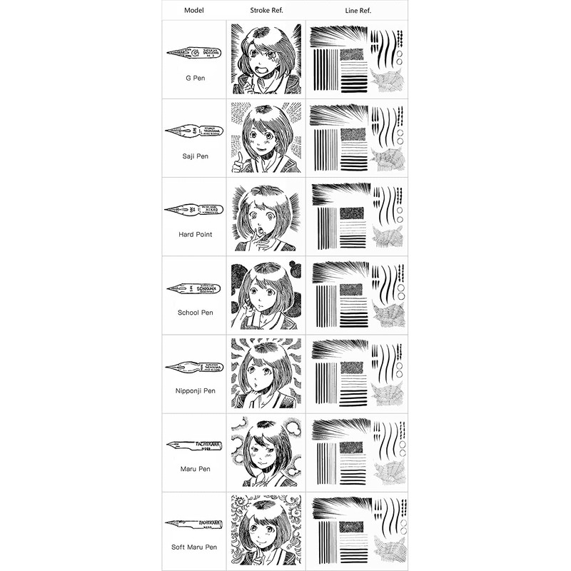 Nikko Manga Pen Nib Japan Character Pen - 5pc