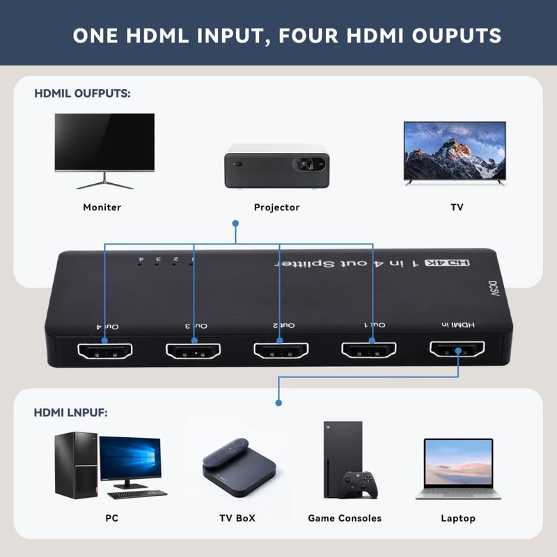 NFHK HUB HDMI Splitter 4K 60hz Ultra-HD Converter Compatible 2.0