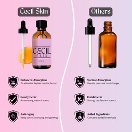 Cecil Skin 100% Organic Rosehip Oil for Anti-Aging, 60ml (2 oz) | Vitamin A Moisturizer for Face, Hair & Nails | Enhanced Absorption, Deep Hydration | 30-Day Satisfaction Guarantee
