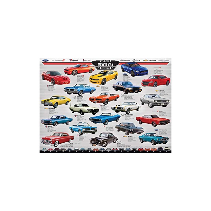 EuroGraphics Muscle Car Evolution Jigsaw Puzzle (1000-Piece)