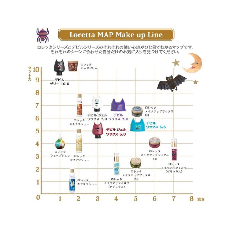 Loretta Devil Gel Wax 7.0 Hair Wax Hair Gel Hard