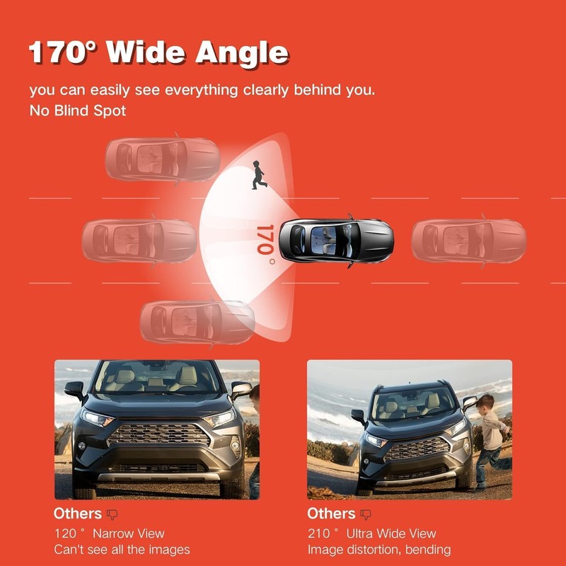 ViaBecs AHD 720P/1080P Rear View Camera for Car, HD Night