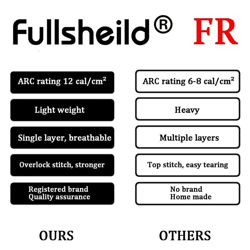Fullsheild 12CAL FR - Pasamontañas Resistente al Fuego para soldar,