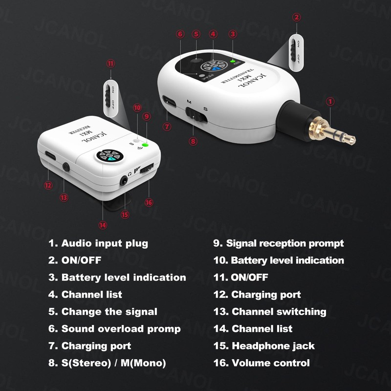 JCANOL Wireless in Ear Monitor System, 2.4G Stereo Wireless IEM