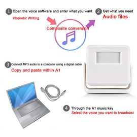 Customized Replaceable Voice Motion Sensor with Sound, Commercial Door Entry Alert, Motion Sensor Sound Player Speaker with USB Cable, Motion Detector Alarm