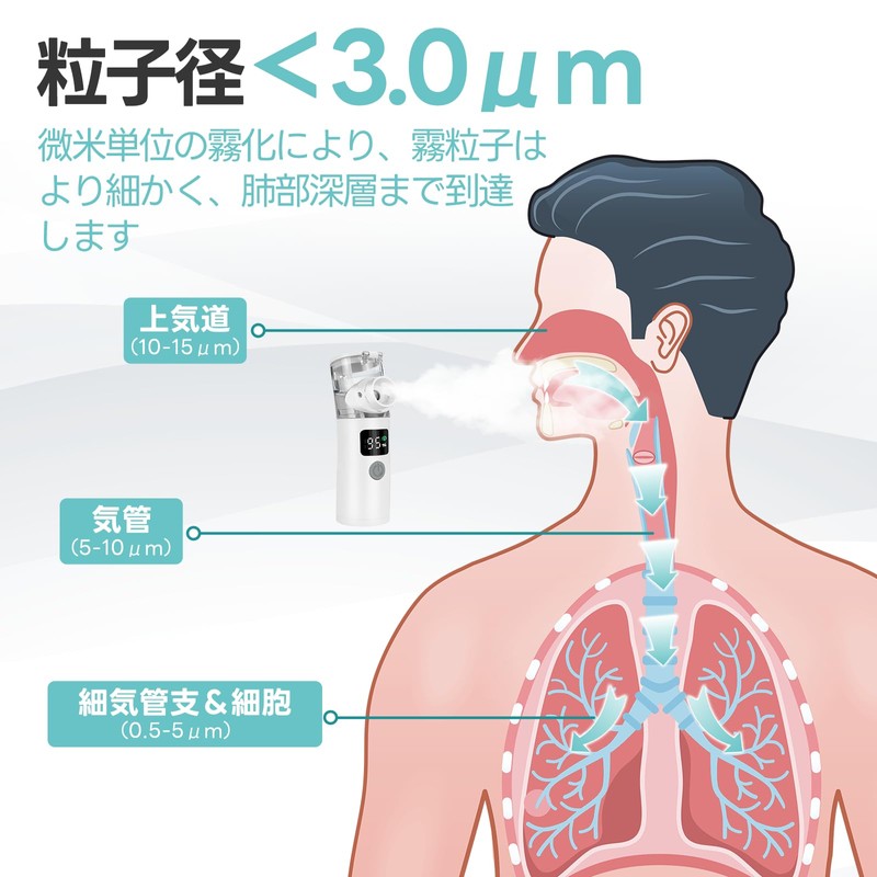Watles MY-135B Mesh Nebulizer, Nebulizer, Automatic Cleaning Function, Inhaler for