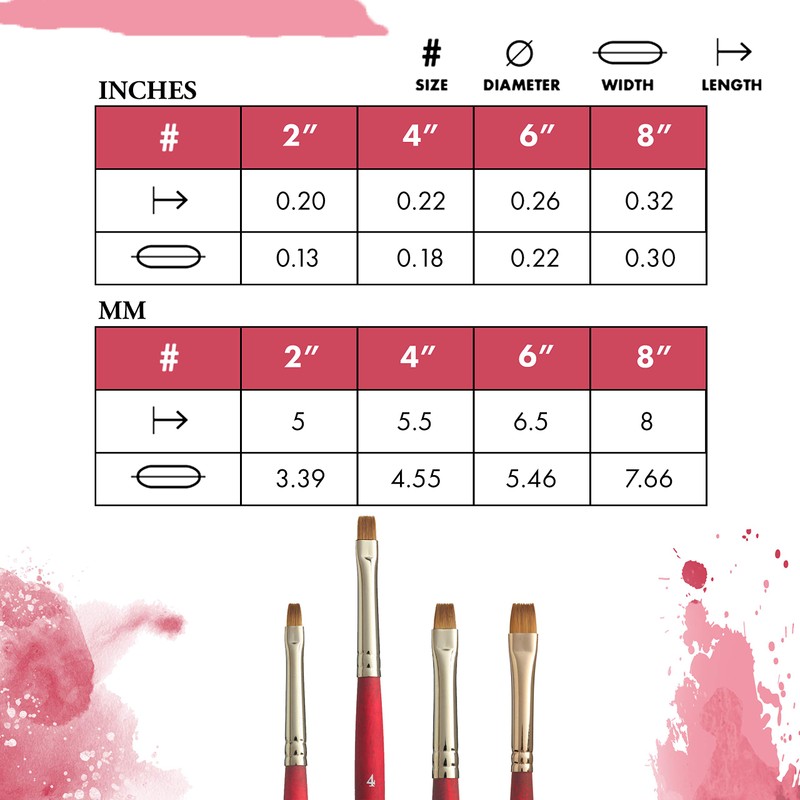 Princeton Velvetouch Chisel Blender Brush, Synthetic, Short Handle, Size 4,