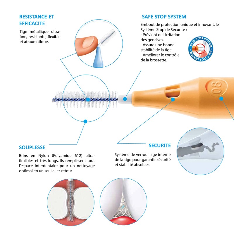 Curasept Proxi Angle Treatment T14 Scovolino Interdentale, 5 Scovolini