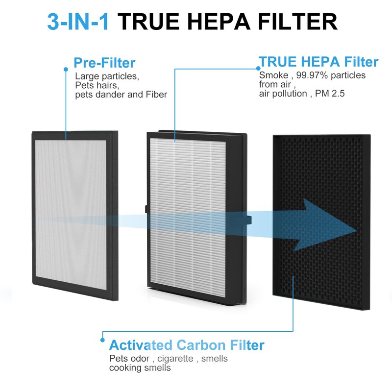 Vegebe G3 H13 HEPA Replacement Filter, Compatible with AMEIFU G3