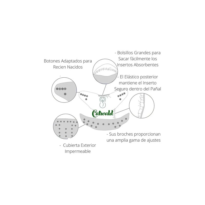 Pañal Reutilizable Ecológico Multietapa 1 Und